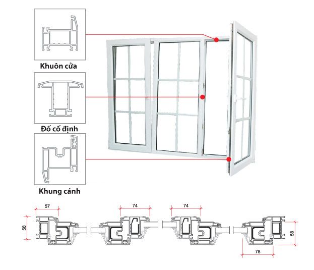 Cửa sổ quay và lật